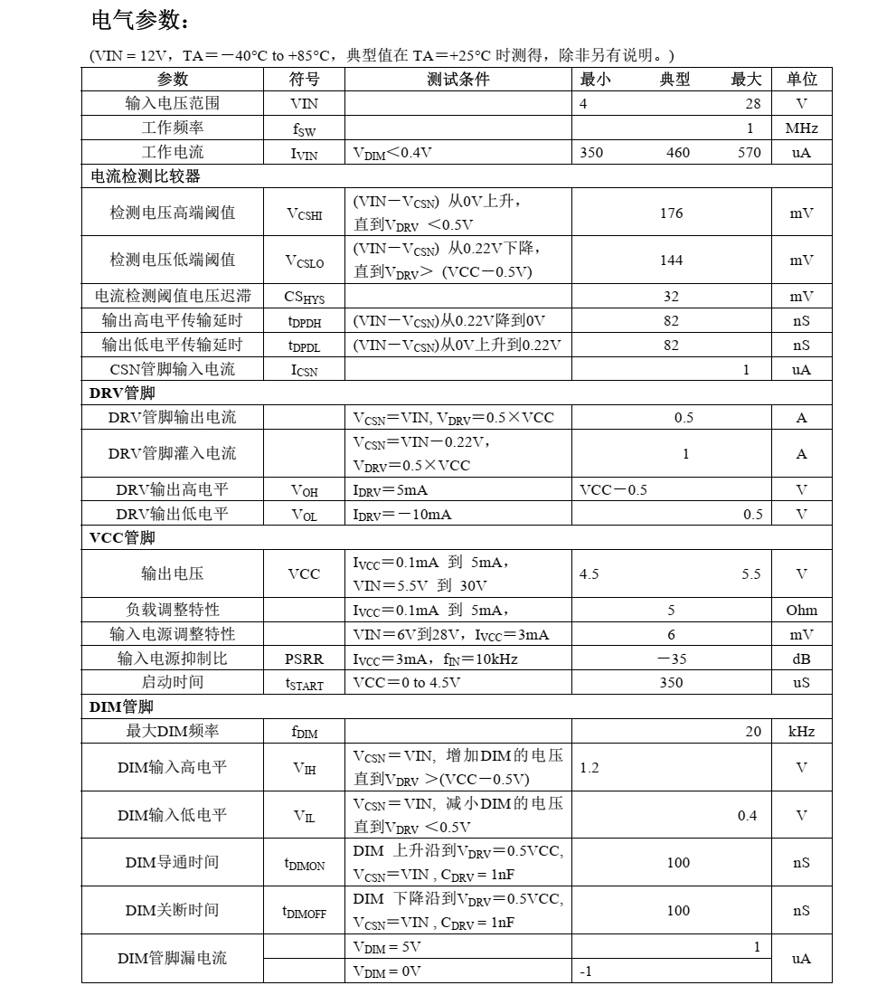 LED驱动芯片CN5820