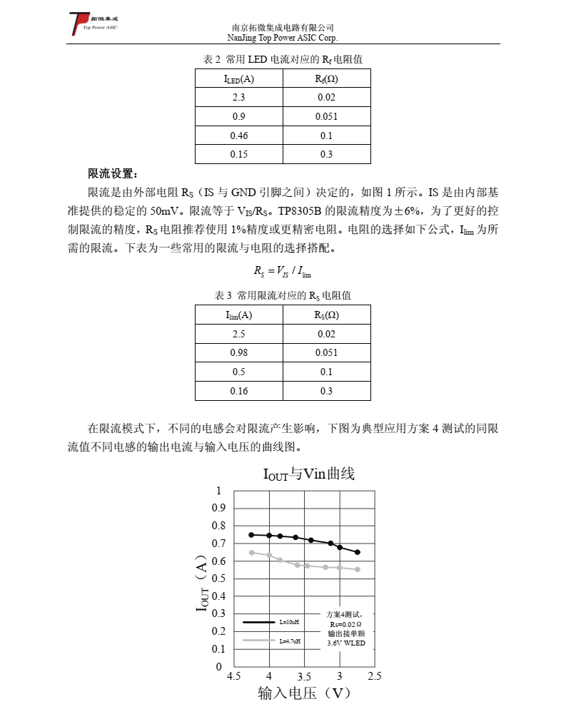 TP8305B 高效率恒流限流 WLED 驱动