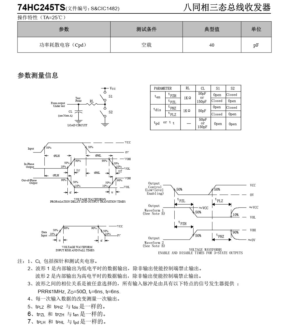 74HC245TS分类20