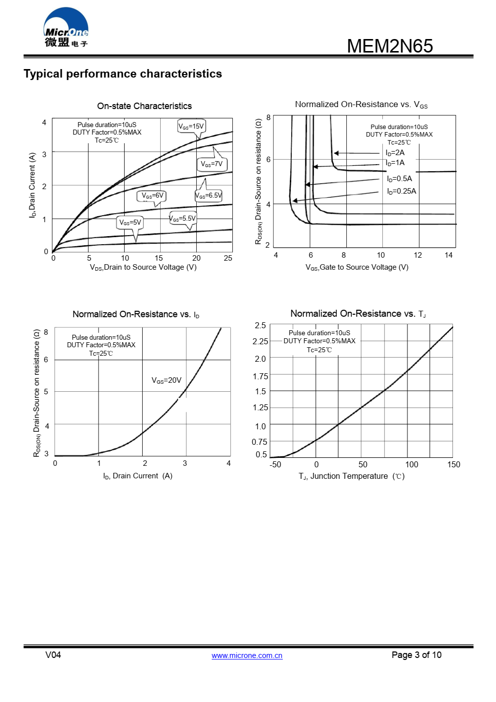 MEM2N65 N沟道功率MOSFET