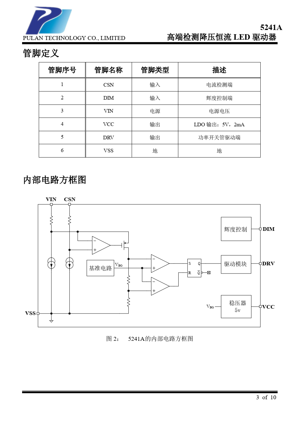 5241A 是一款降压型的高精度高亮 度 LED 恒流驱动控制器