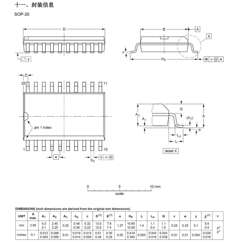 74HC245KA分类20