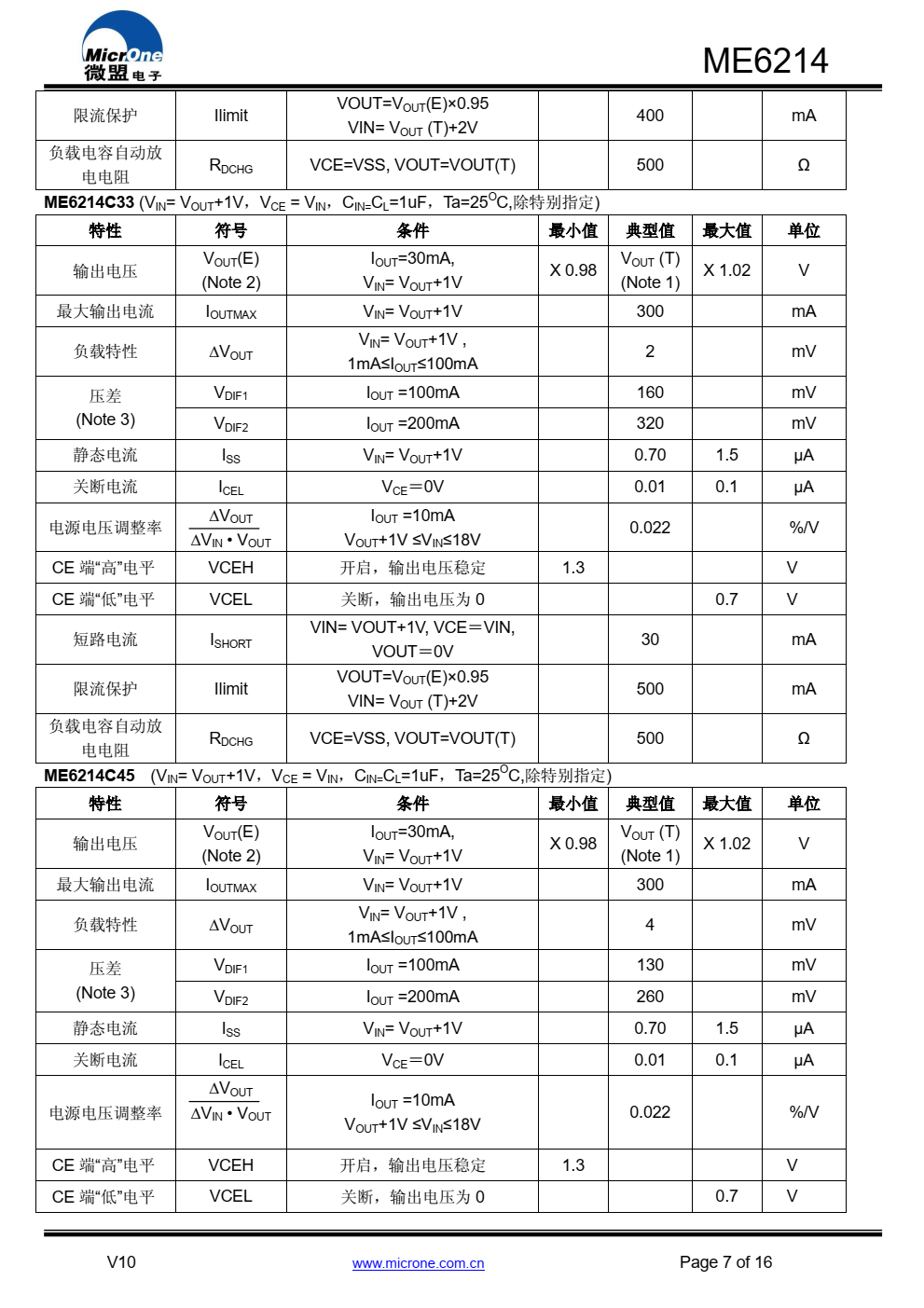ME6214 系列是以 CMOS 工艺制造的超低静态功 耗、低压差线性稳压器