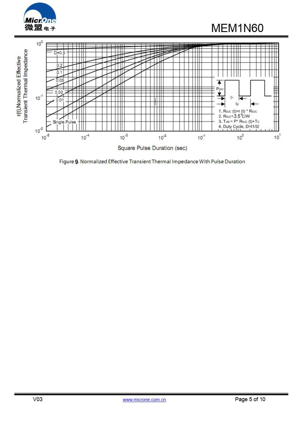 MEM1N60 N沟道功率MOSFET