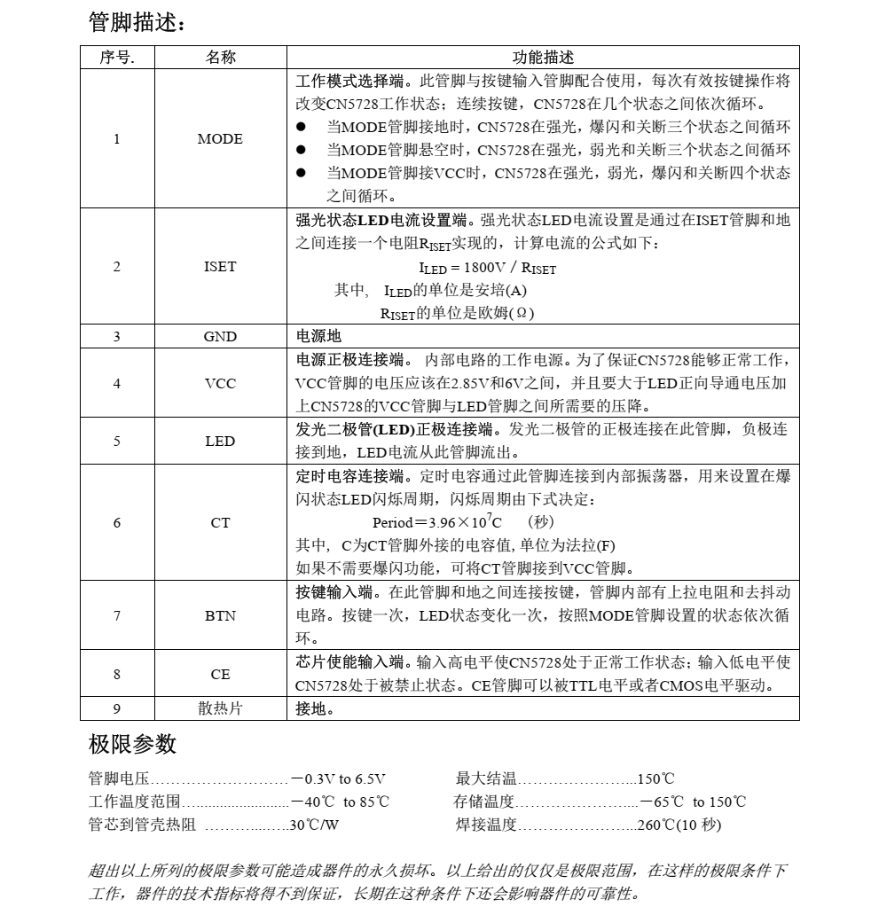 LED驱动芯片CN5728