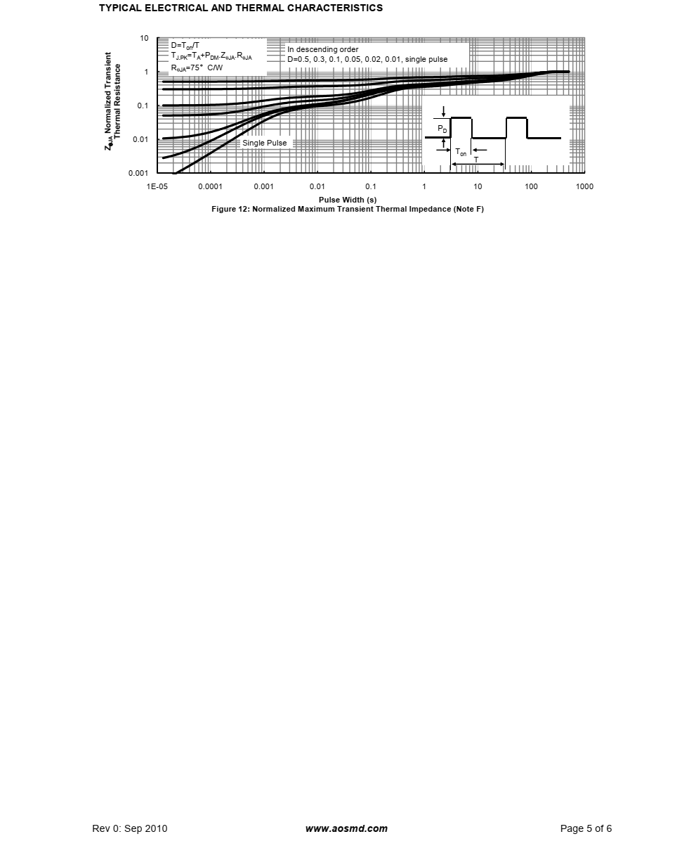 AO4486结合了先进的沟道MOSFET采用低电阻封装技术，提供极低的RDS（开启）