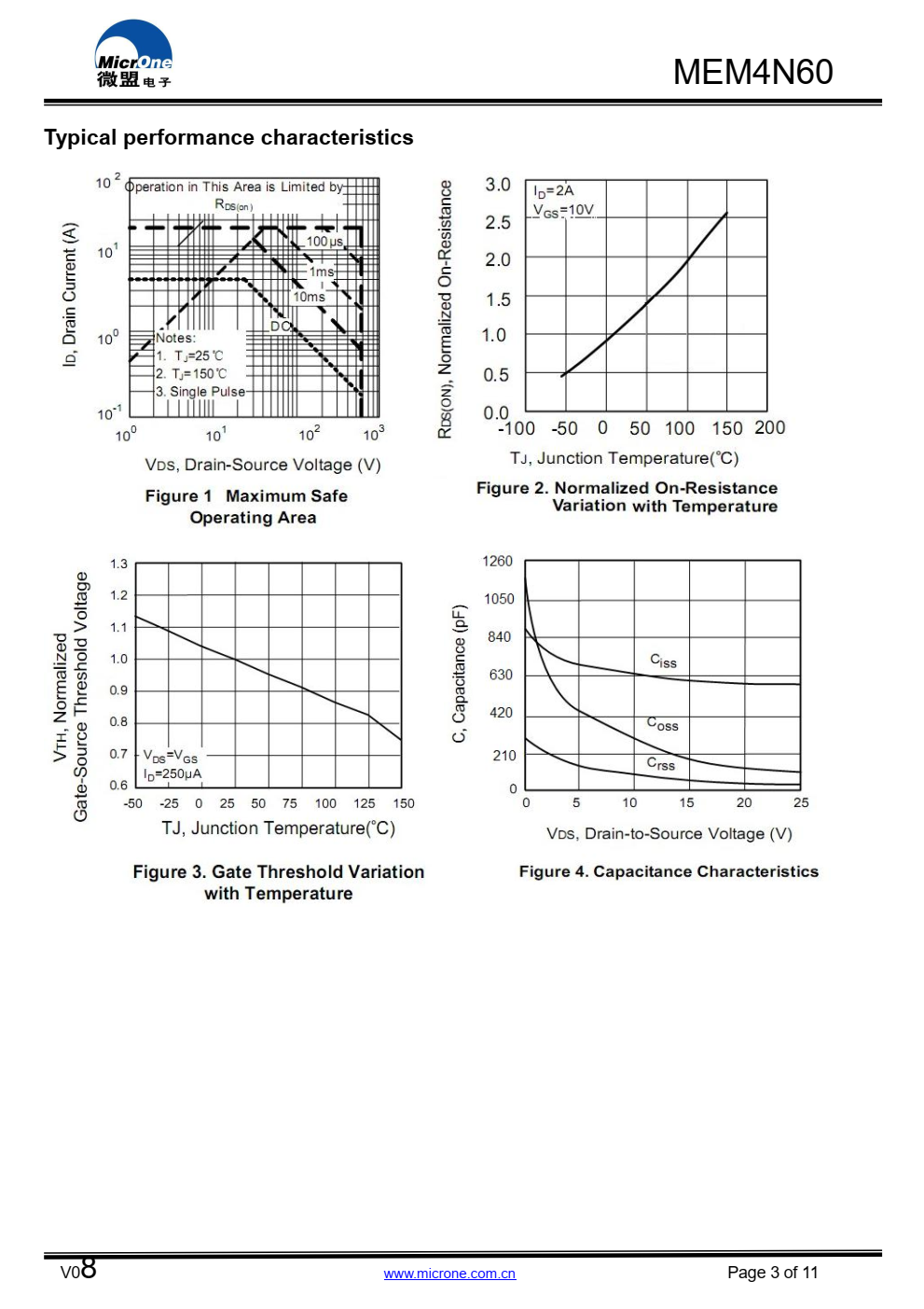 MEM4N60 N沟道功率MOSFET