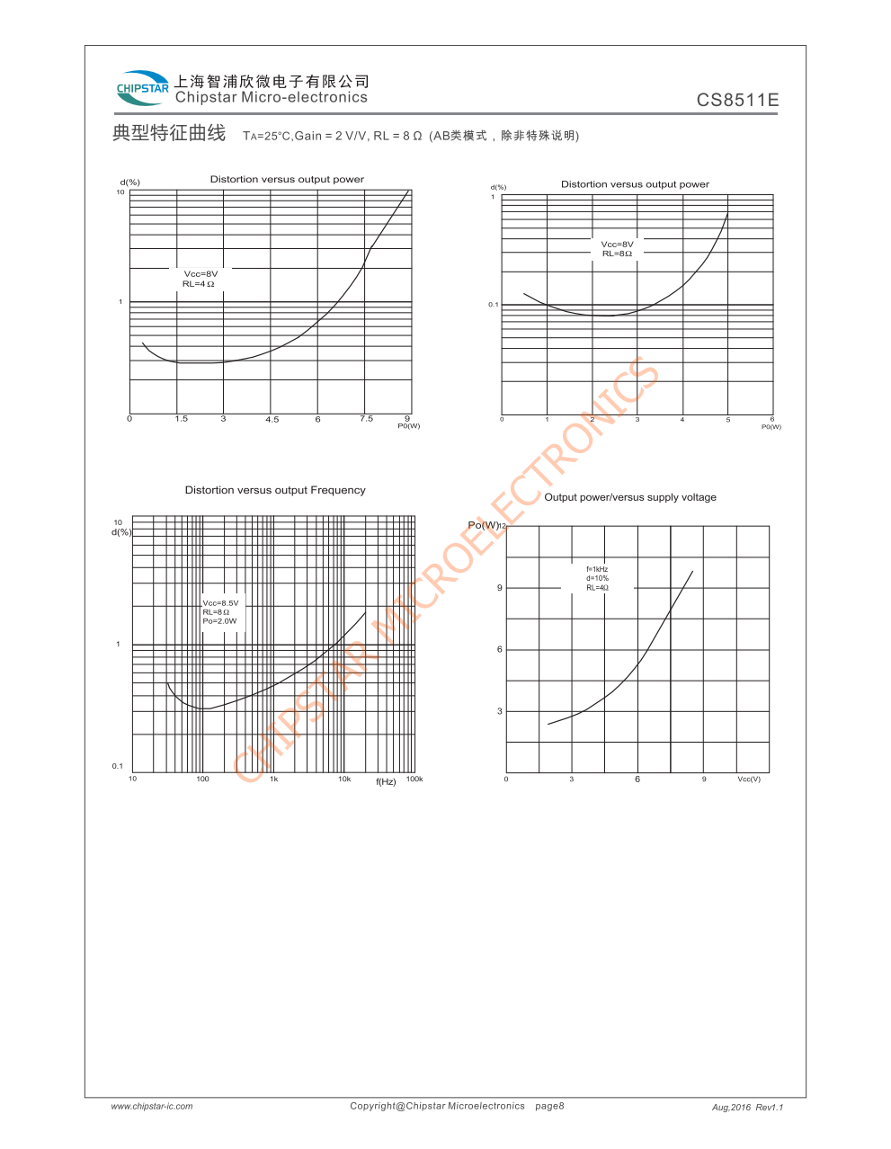 CS8511E是一款固定24倍增益带防破音功能高效率超低EM,AB类D类模式可切换的单声道音频放大器