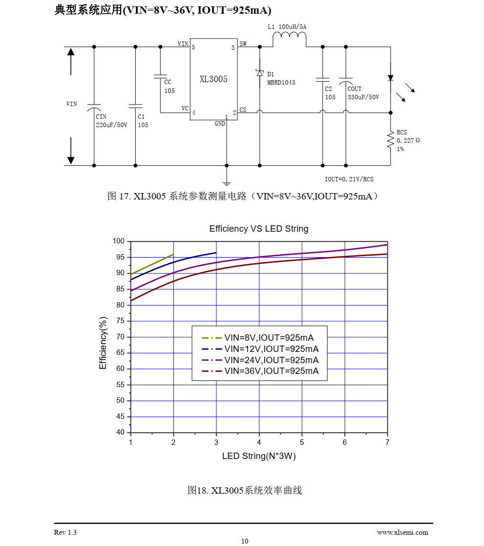 XL3005是一款降压恒流型LED驱动器，可工作在DC8V到36V输入电压范围