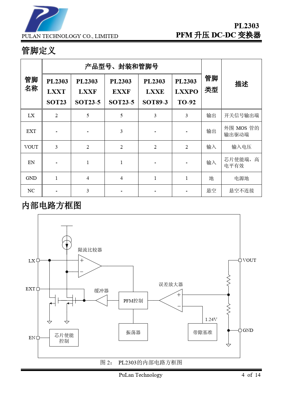 PL2303 系列产品是一种高效率、低 纹波、工作频率高的 PFM 升压 DC-DC 变 换器