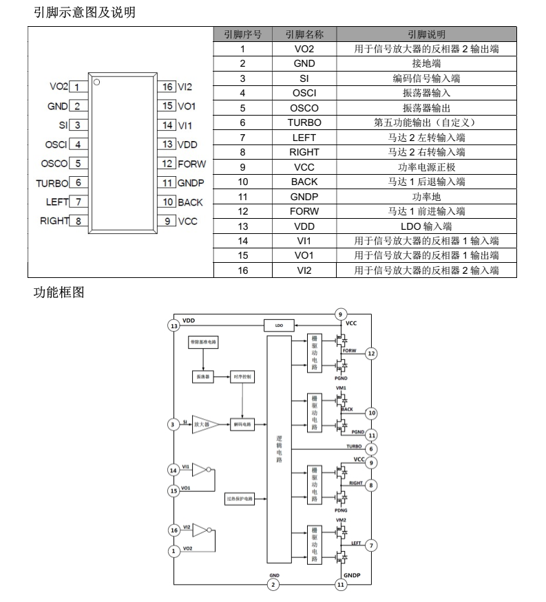 FMRX2BMS分类20
