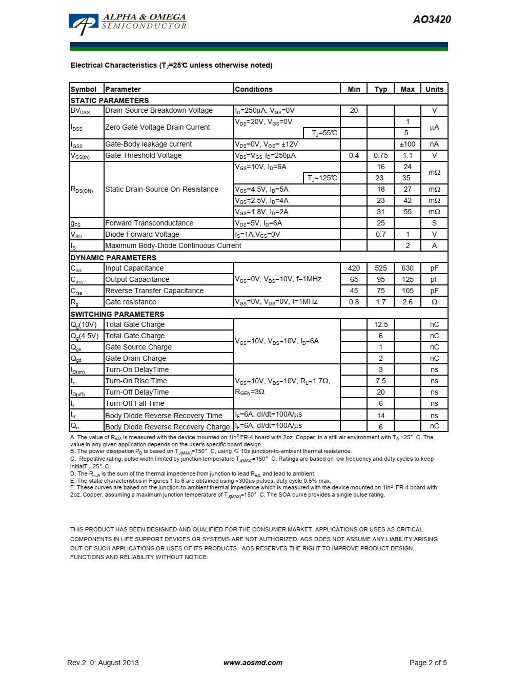 AO3420采用先进的沟槽技术，可提供20V出色的RDS（ON）、低栅极电荷和低至1.8V的栅极电压运行