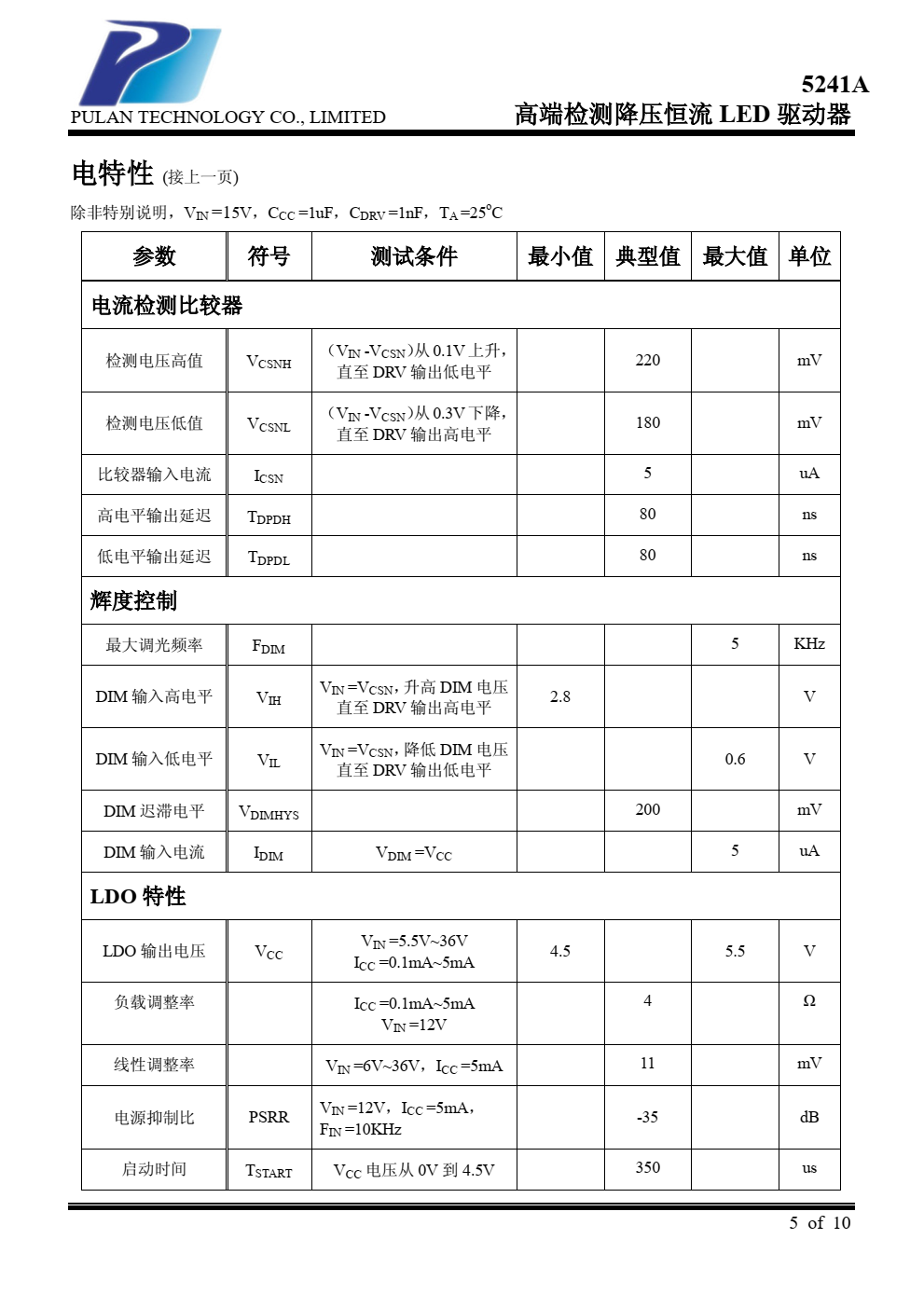 5241A 是一款降压型的高精度高亮 度 LED 恒流驱动控制器