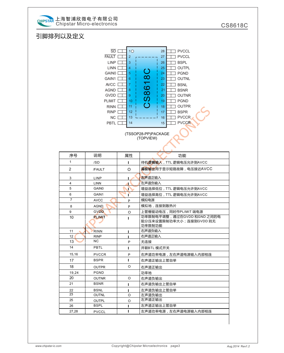CS8618C是一款15W(毎声道)立体声高效D类音频功率放大电路
