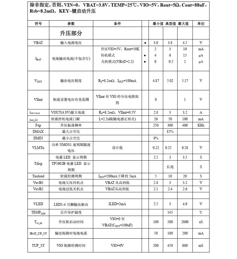 TP5602、 TP5602B 移动电源专用 4 合 1 单片系统