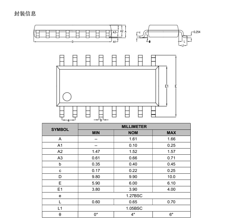 FMRX2BMS分类20