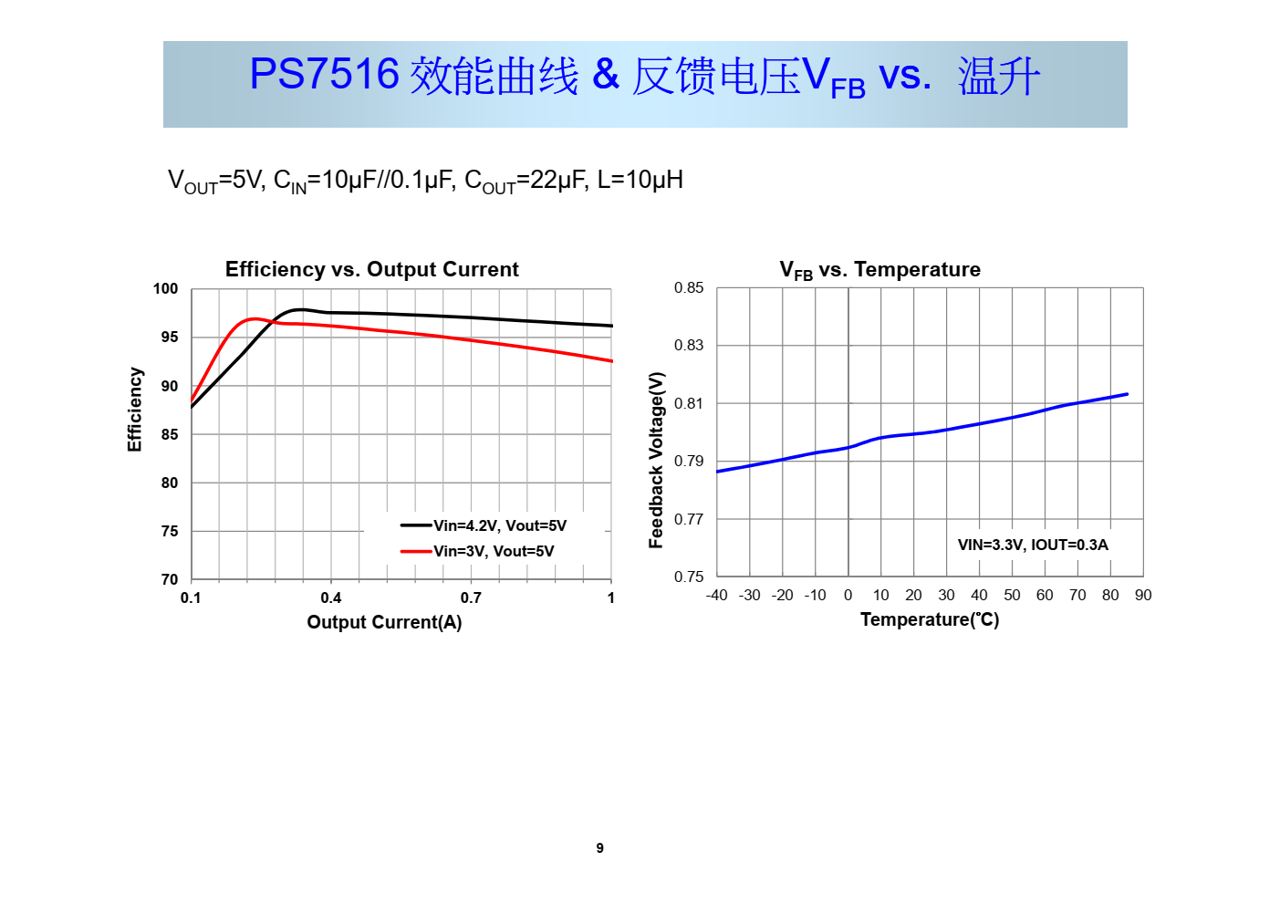 PS7516升压型转换器