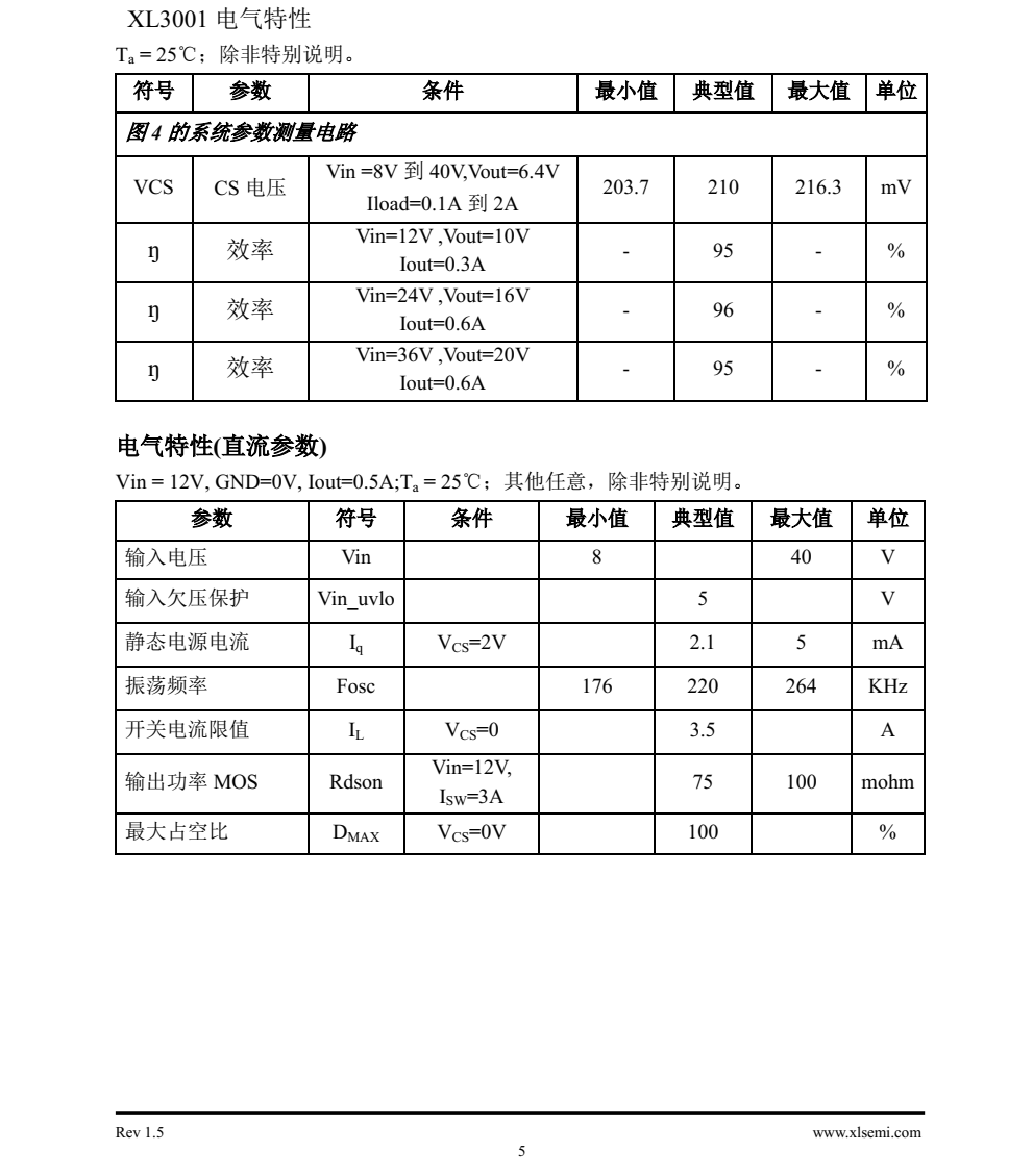 XL3001是一款降压恒流型LED驱动器,可工作在DC8V到40V输入电压范围