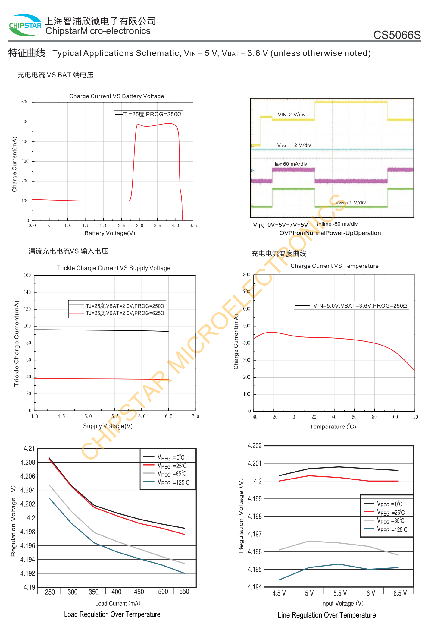 CS5066S是面向空间觉限的使携应用的高度集成锂离和锂聚合物线性充电器器件