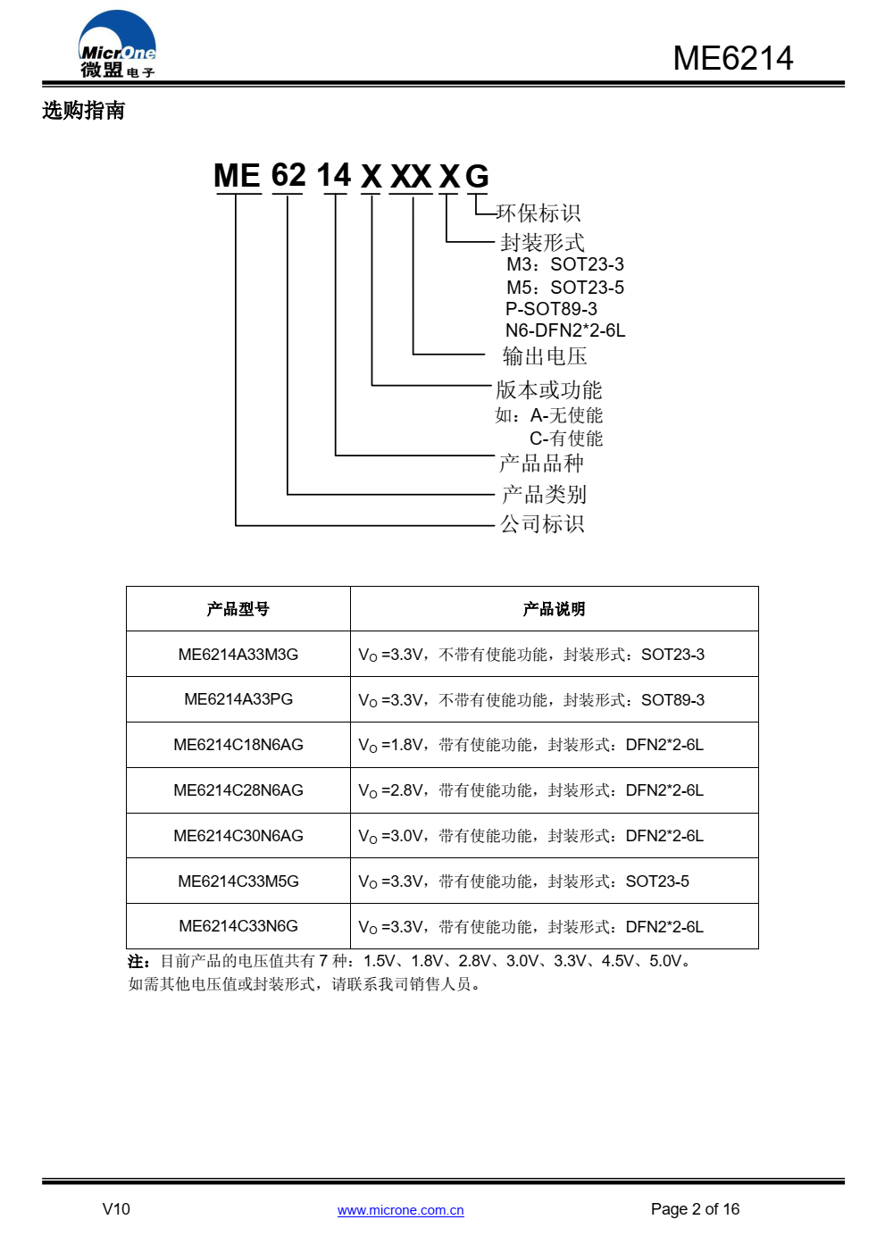 ME6214 系列是以 CMOS 工艺制造的超低静态功 耗、低压差线性稳压器