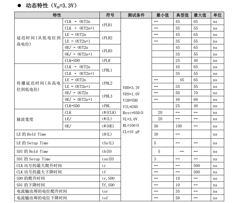 TC5020AA分类13