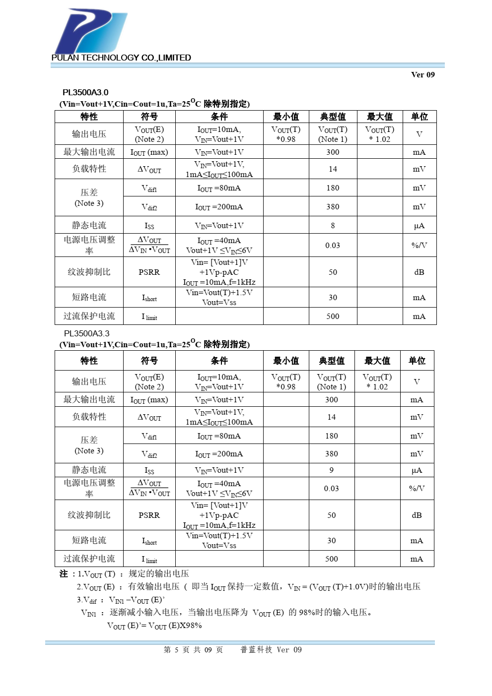 PL3500系列是高纹波抑制率、低功耗、 低压差，具有过流和短路保护的 CMOS 降压 型电压稳压器