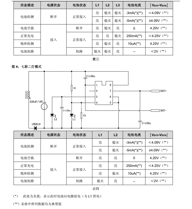 TC3582BBA分类20