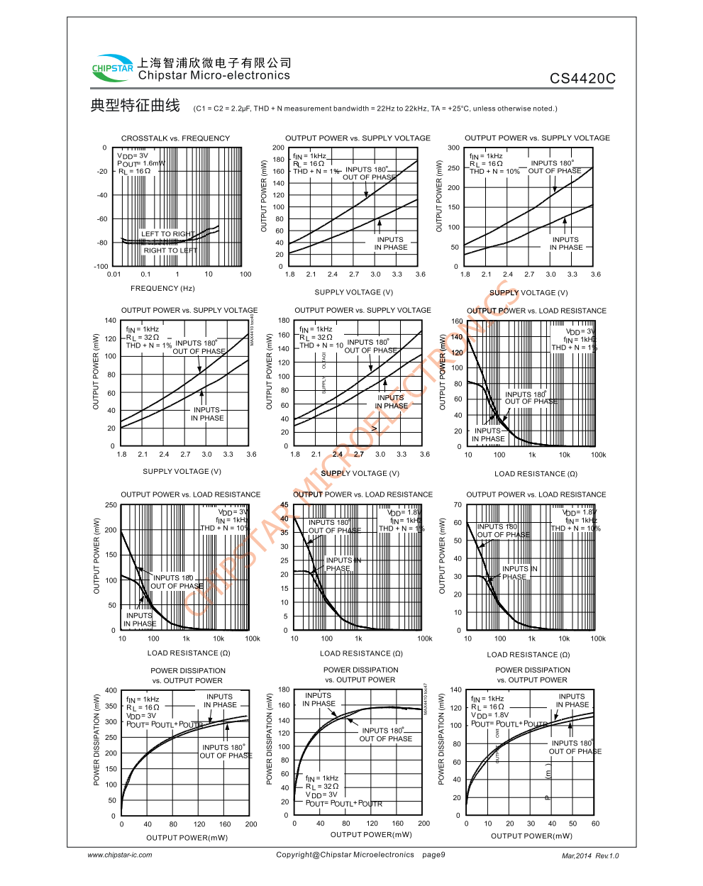 CS4420C差分输入立体声耳机驱动器专为电路板空间与限的便携设备而设计