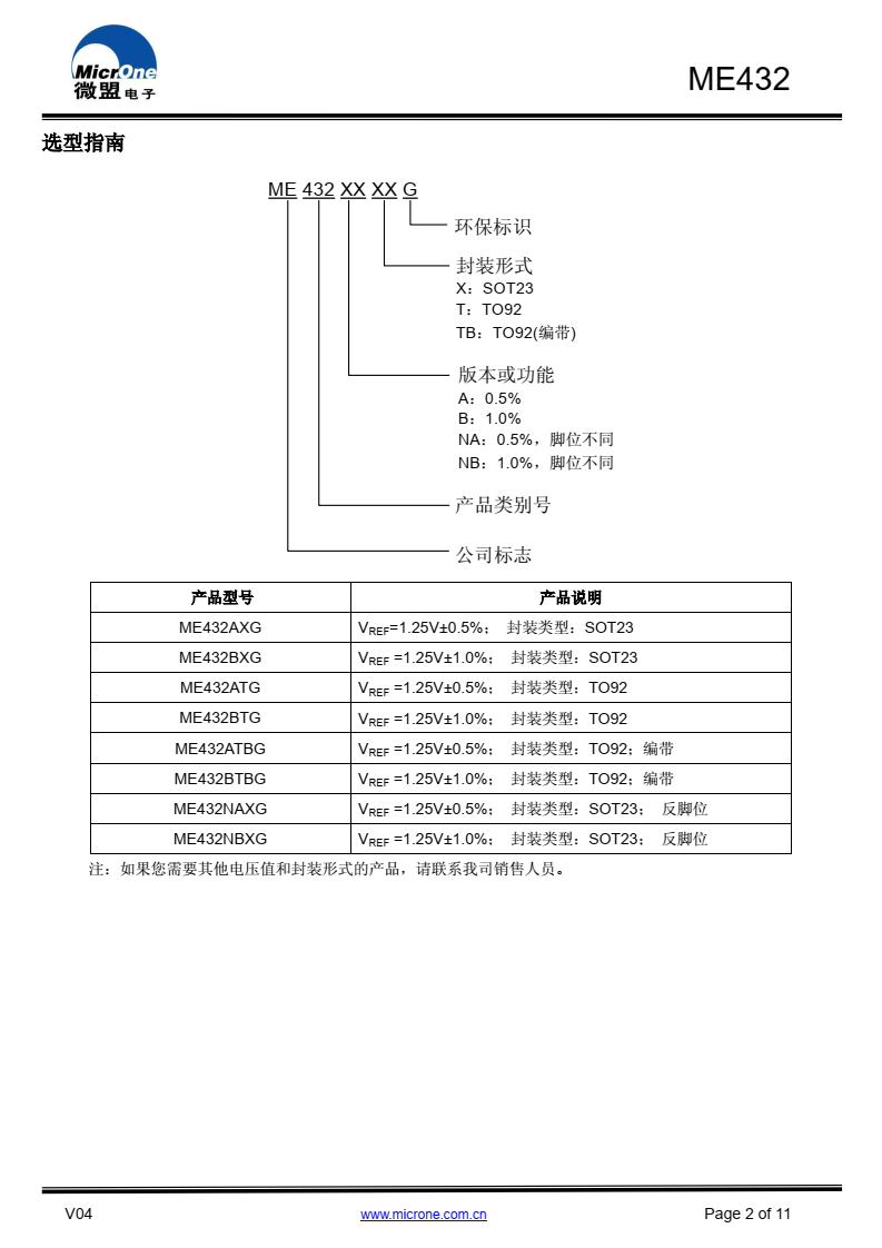 ME432是一款低电压三端可编程精密稳压器，在全 温度范围内如同低温度系数的齐纳管一样稳定