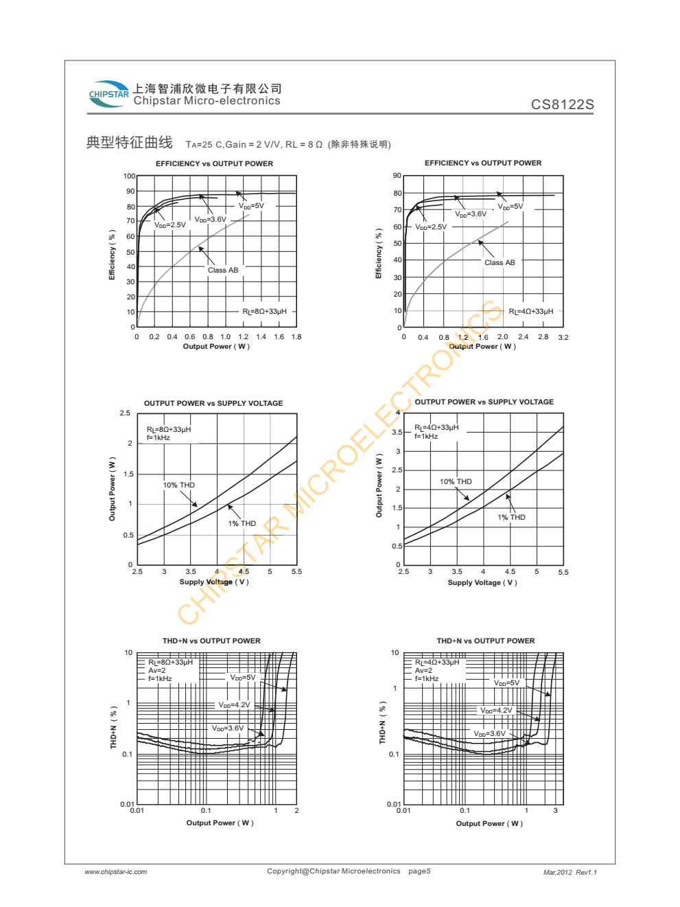 CS8122S是一款高效率,超低EM|,3.0W单声道D类音频放大器