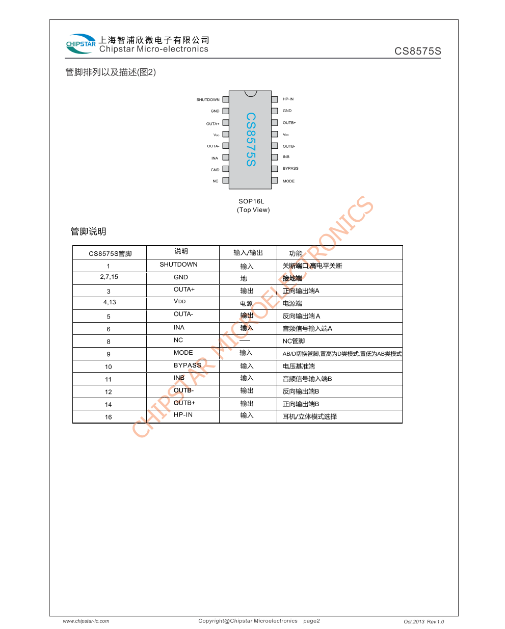 CS8575S是一款带ABD切换,双桥音频功率放大器芯片,采用50V电源供电