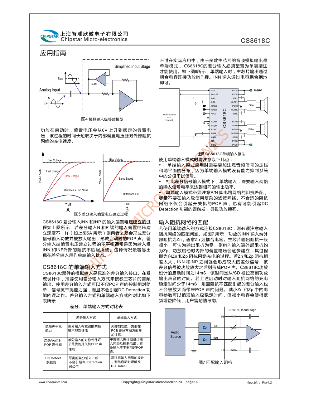 CS8618C是一款15W(毎声道)立体声高效D类音频功率放大电路