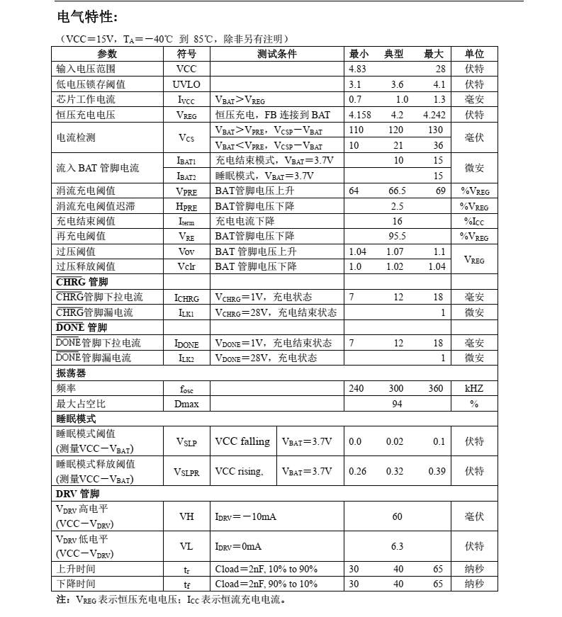锂电池充电芯片CN3781