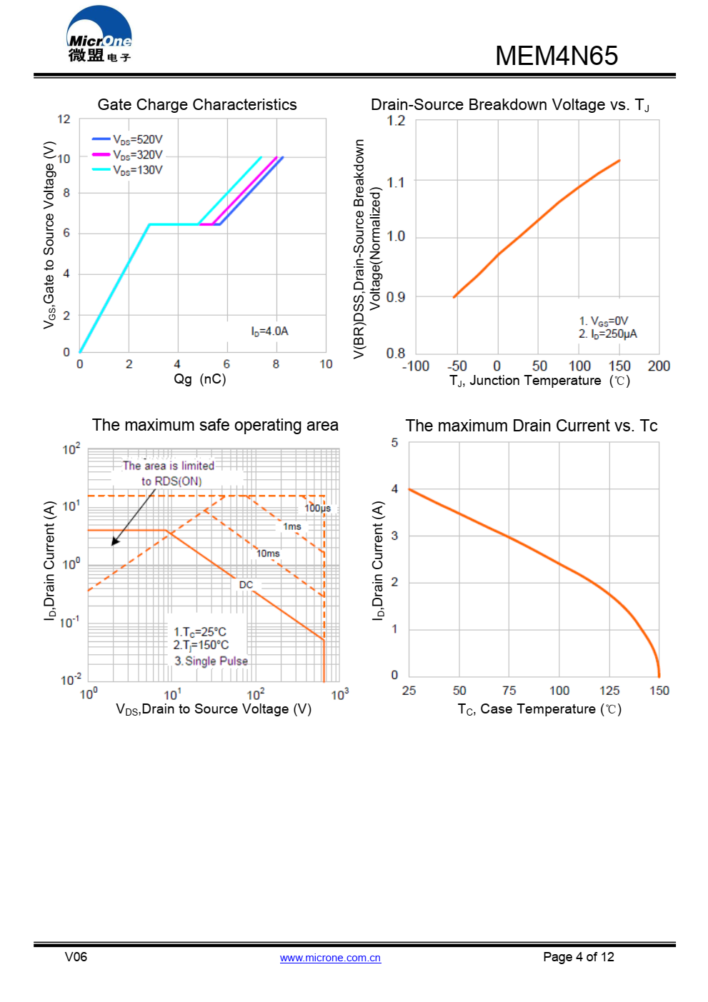 MEM4N65是一种高压功率MOSFET  设计为具有更好的特性