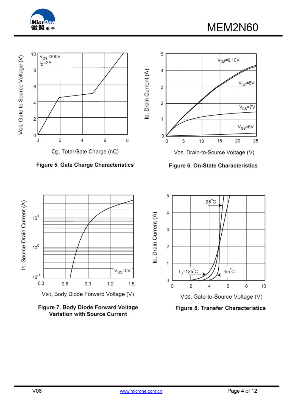 MEM2N60 N沟道功率MOSFET