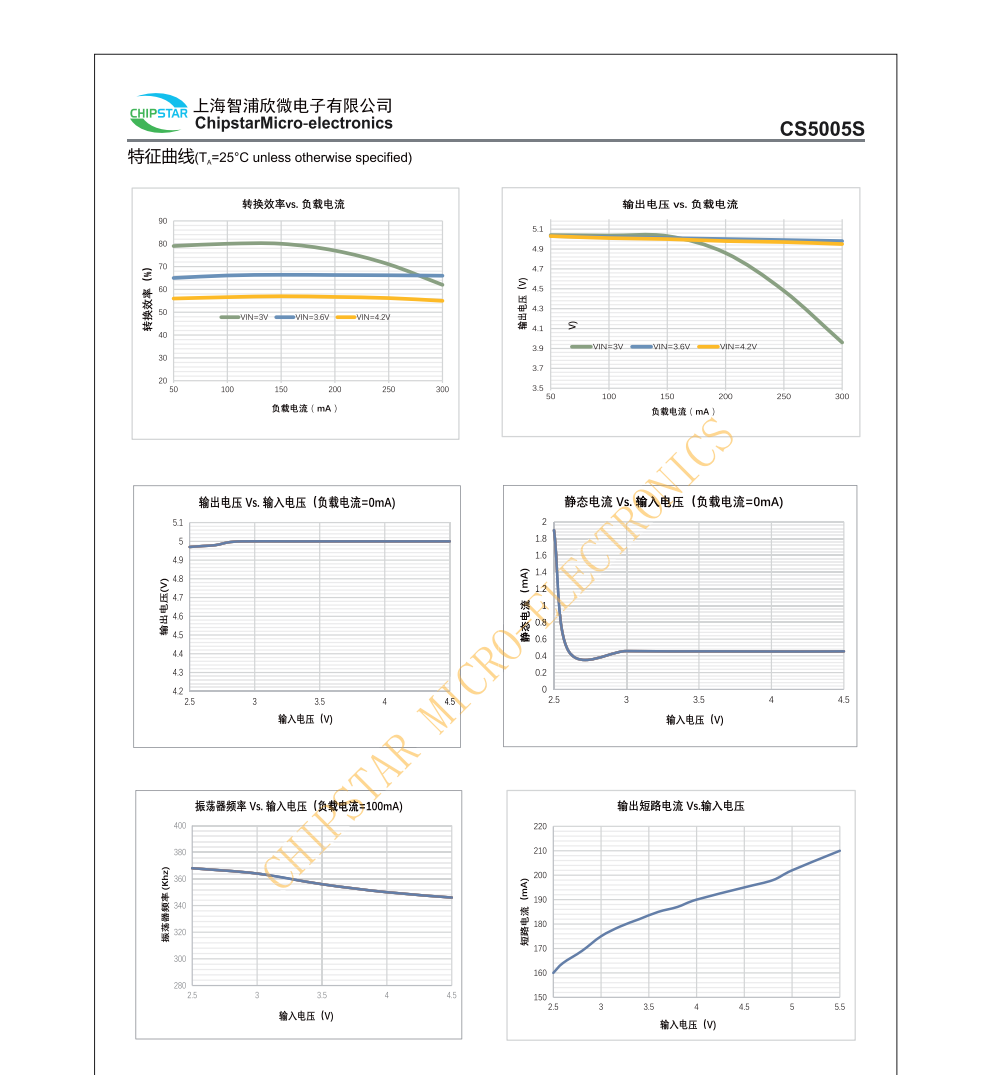 CS5005S是一个具备低噪声、恒定开关频率360KHz的电容式电压倍增器