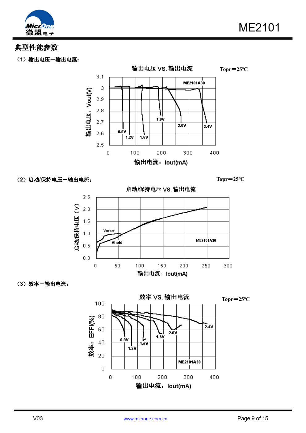ME2101 系列 DC/DC 芯片是采用 CMOS 工艺制造 的低静态电流的 PWM 开关型 DC/DC 升压转换器