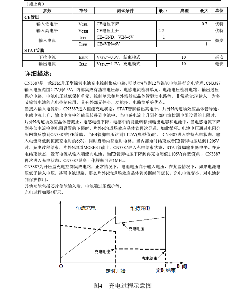 镍锌电池充电管理芯片CN3387