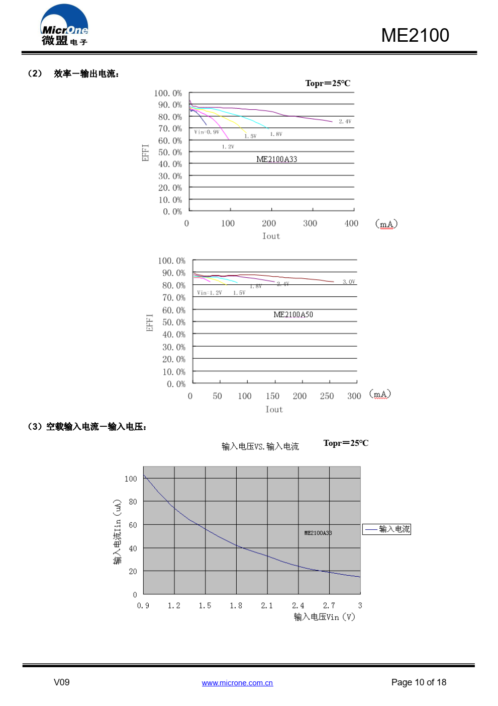 ME2100 系列 DC/DC 芯片是采用 CMOS 工艺制造 的低静态电流的 PFM 开关型 DC/DC 升压转换器