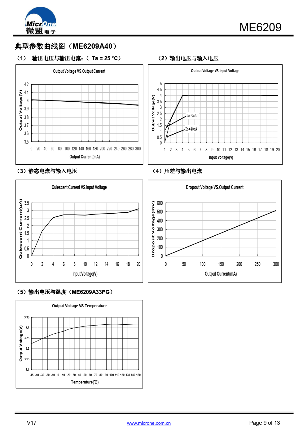 ME6209 系列是高纹波抑制率、低功耗、低压差，具 有过流和短路保护的 CMOS 降压型电压稳压器