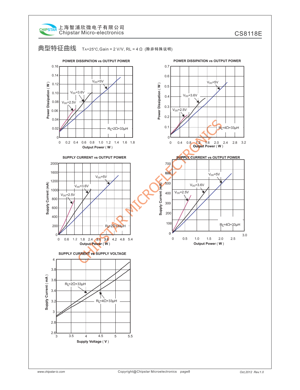 CS8118E是一款高效率、无破音、超低EM、免滤波、5.0W单声道D类音频放大器