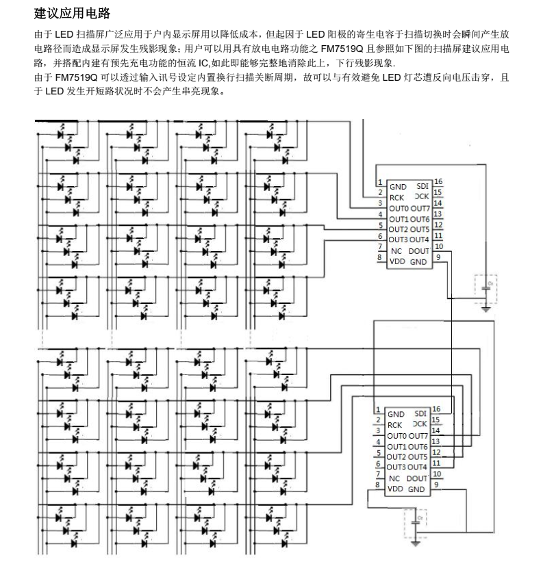 FM7519Q分类20