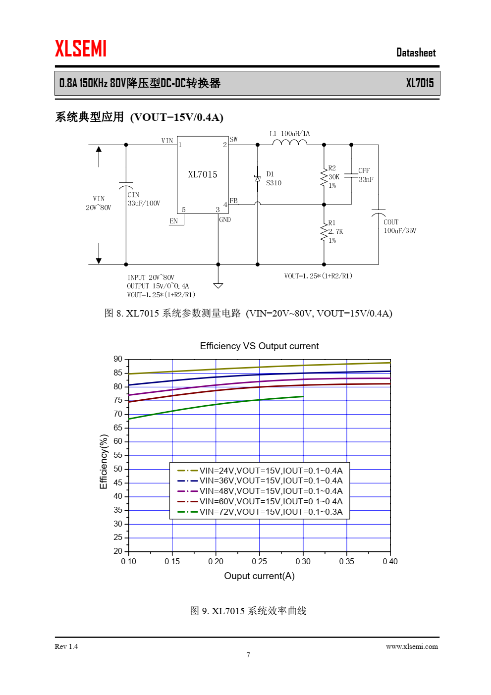 XL7015是一款高效，高压降压型DC-DC转换器