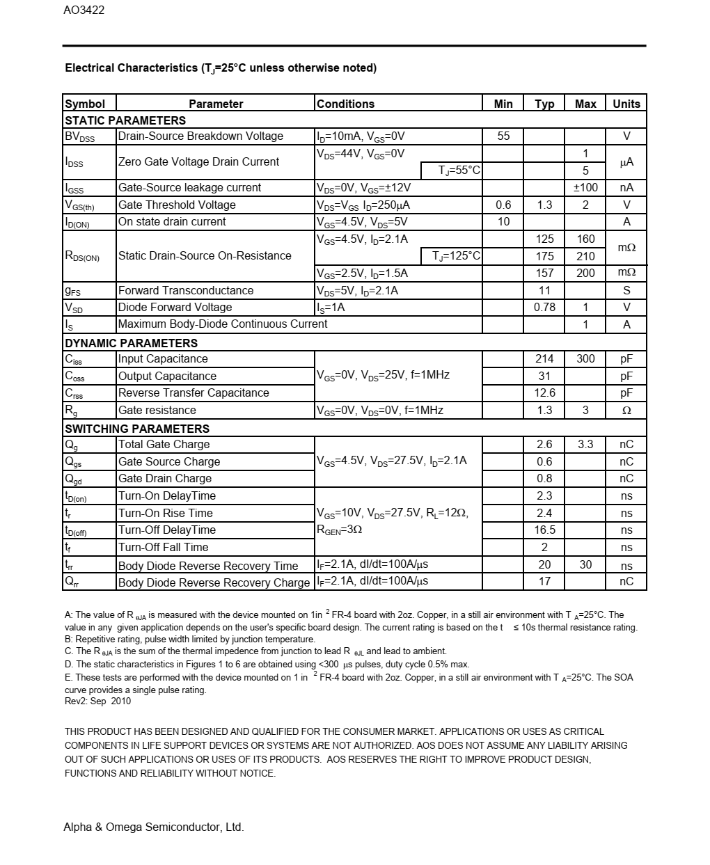 AO3422采用先进的沟槽技术提供出色的RDS（ON）和较低的栅极电荷