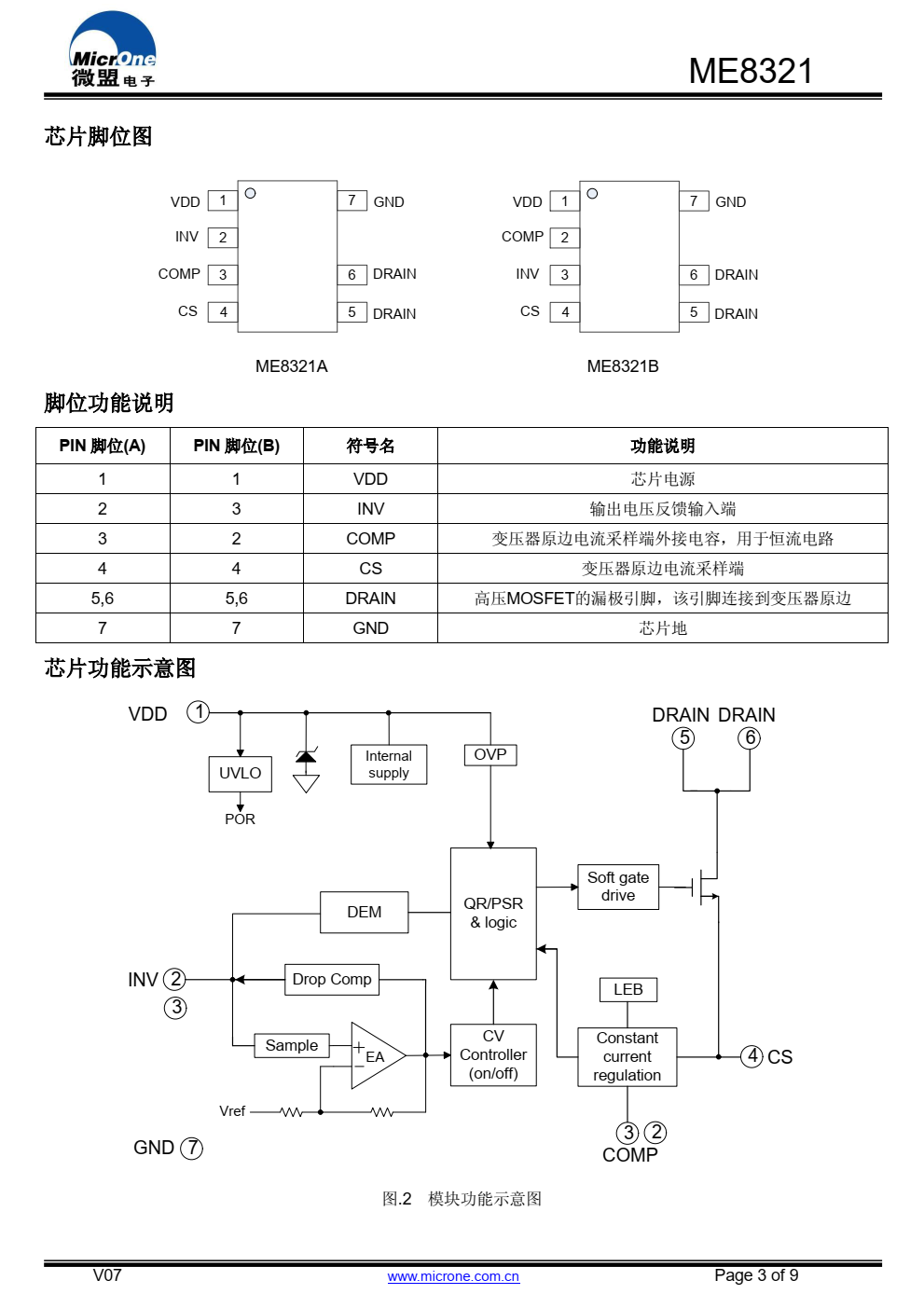 ME8321 是一款满足六级能效标准原边反馈准谐振 模式的小功率 AC/DC 电源控制芯片