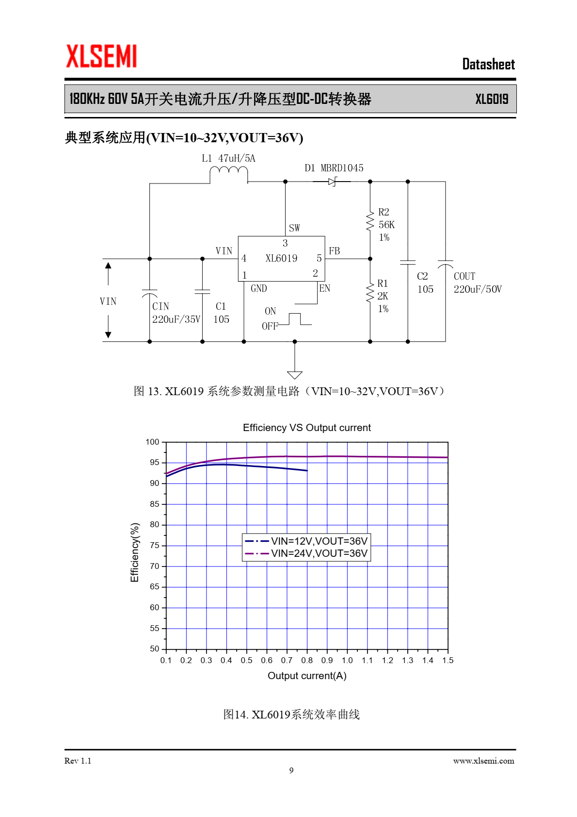 XL6019是一款专为升压、升降压设计的单片集成电路，可工作在DC5V到40V输 入电压范围