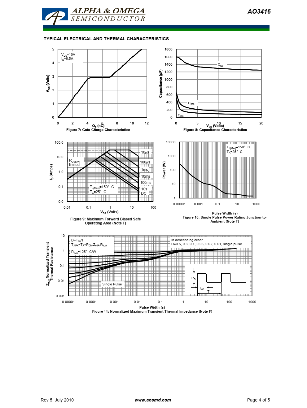 AO3416采用先进的沟槽技术，可提供出色的RD（ON）、低栅极电荷和低至1.8V的栅极电压