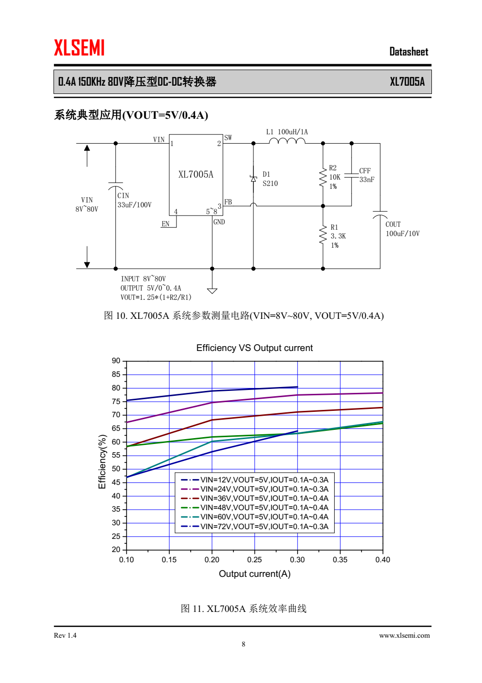 XL7005A是一款高效，高压降压型DC-DC转换器，固定150KHz开关频率