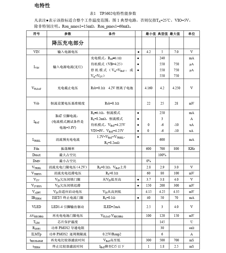 TP5602、 TP5602B 移动电源专用 4 合 1 单片系统