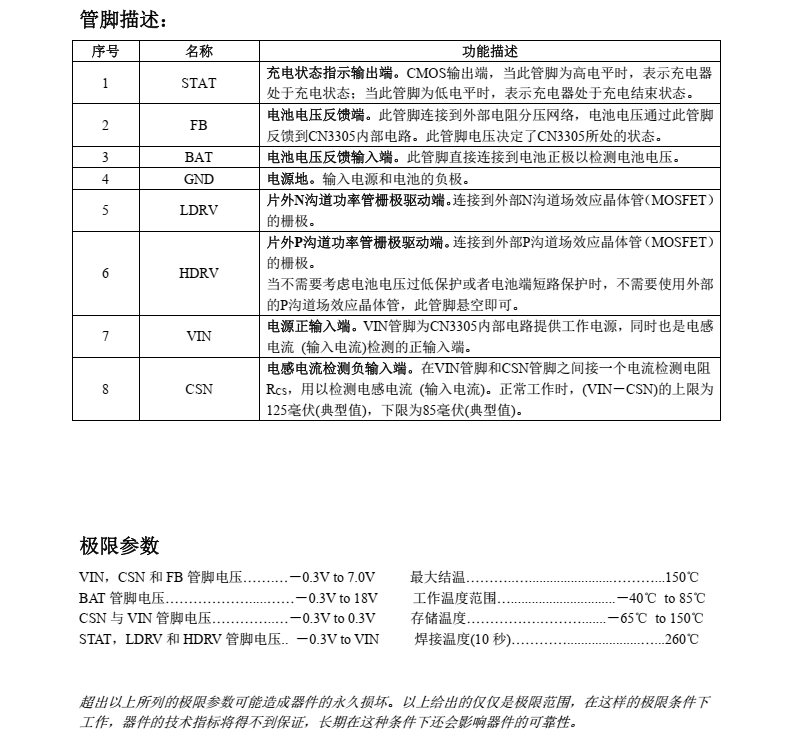 锂电池充电芯片CN3305